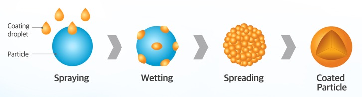 Diagram Proses Probiocap